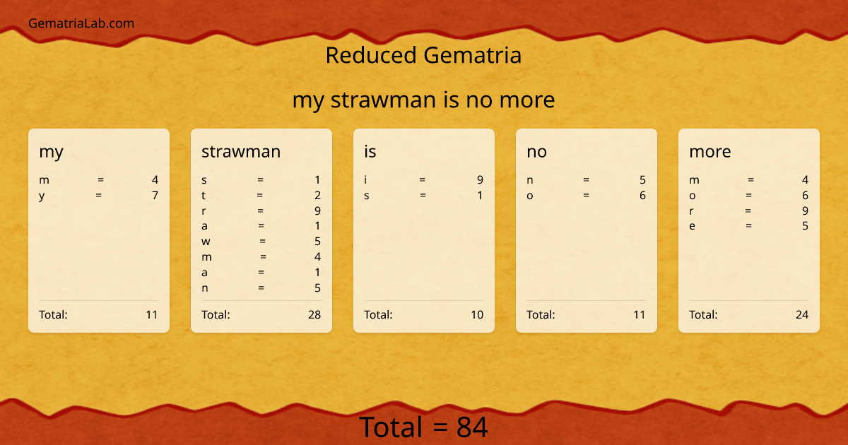 my strawman is no more in reduced Gematria